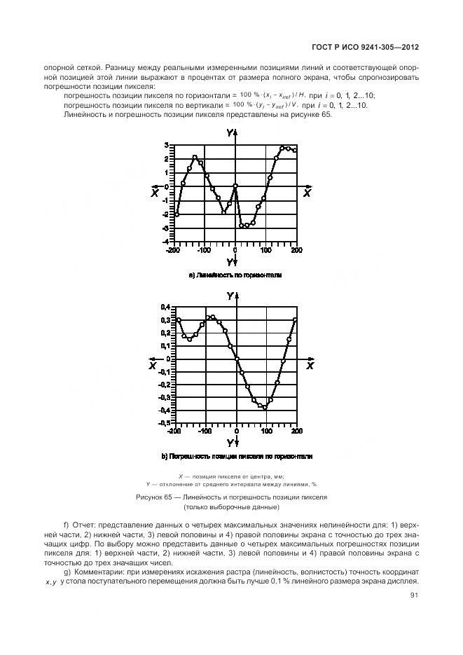 ГОСТ Р ИСО 9241-305-2012, страница 97