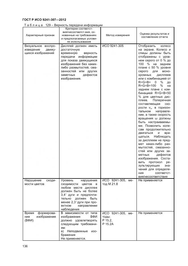ГОСТ Р ИСО 9241-307-2012, страница 142