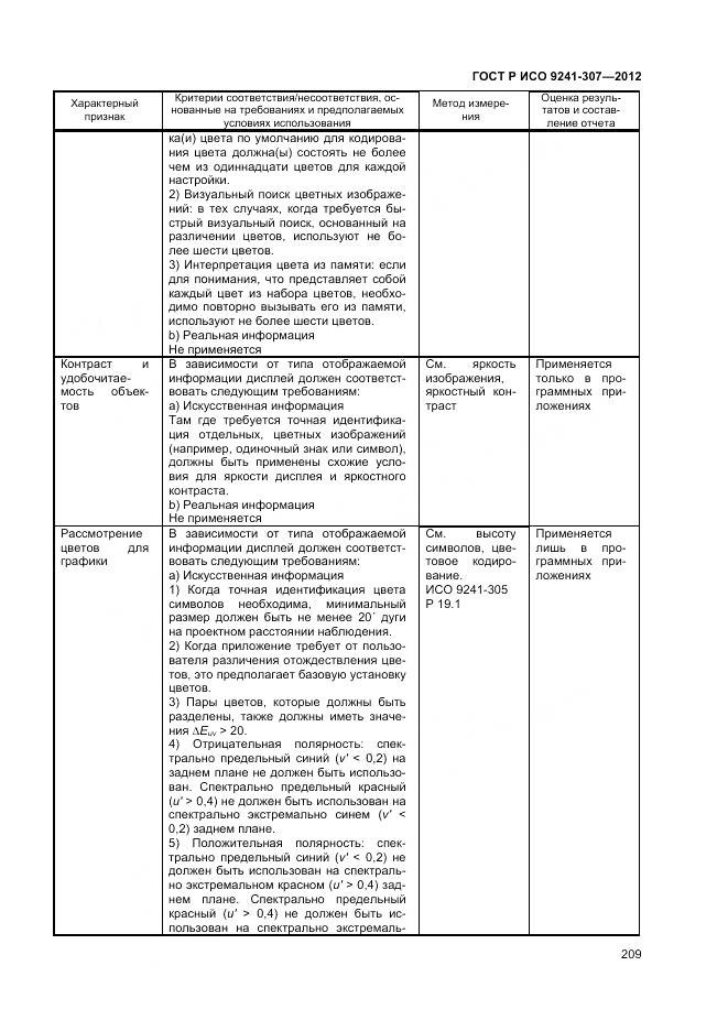 ГОСТ Р ИСО 9241-307-2012, страница 215