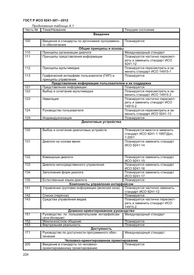 ГОСТ Р ИСО 9241-307-2012, страница 230