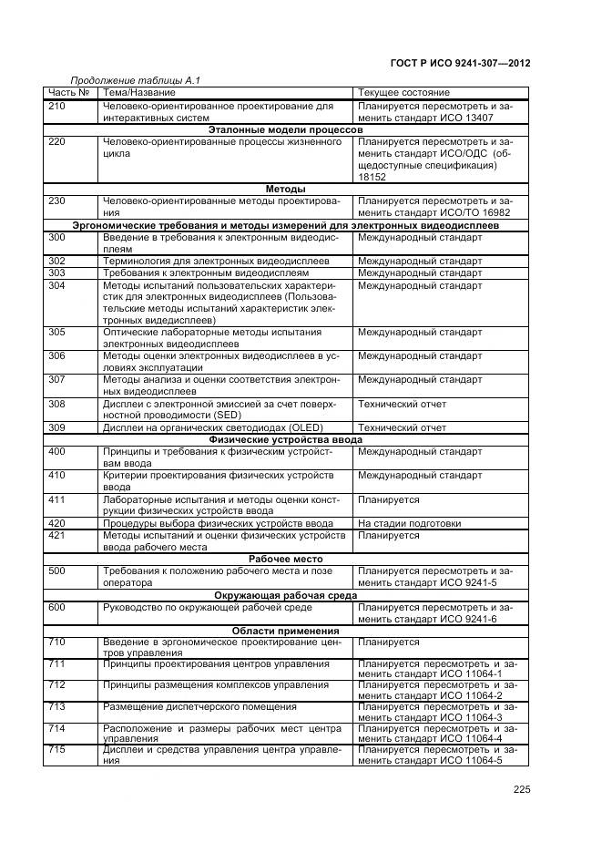 ГОСТ Р ИСО 9241-307-2012, страница 231