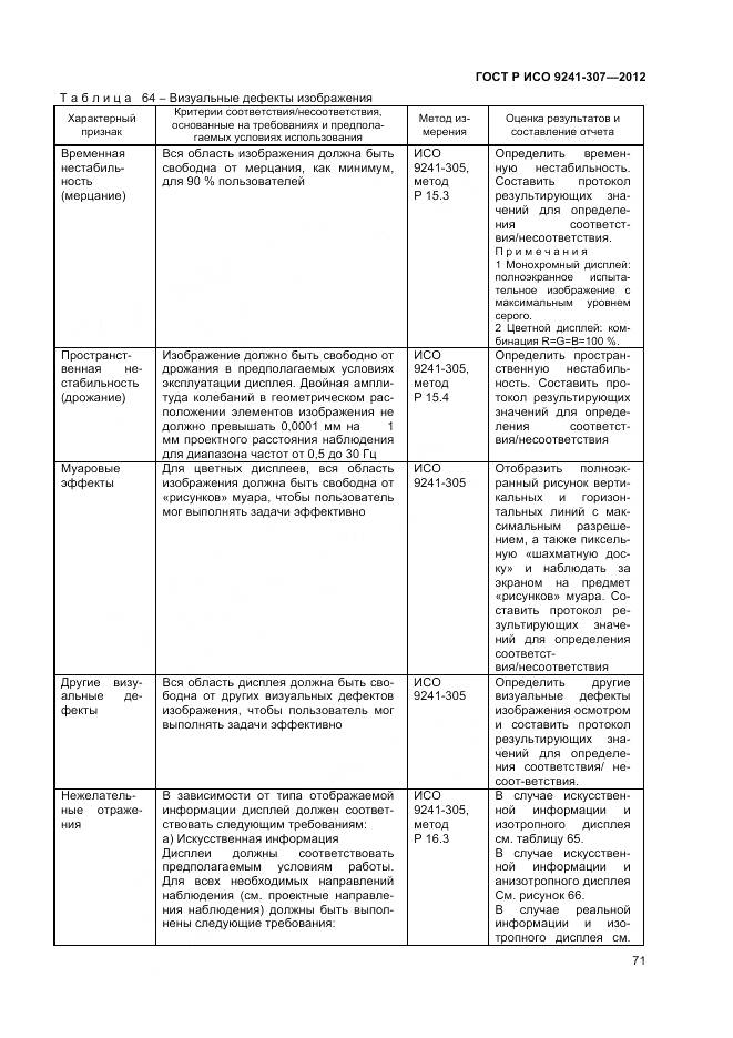 ГОСТ Р ИСО 9241-307-2012, страница 77