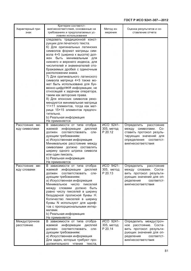 ГОСТ Р ИСО 9241-307-2012, страница 87