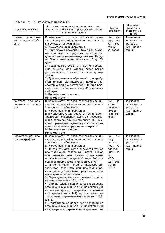 ГОСТ Р ИСО 9241-307-2012, страница 91