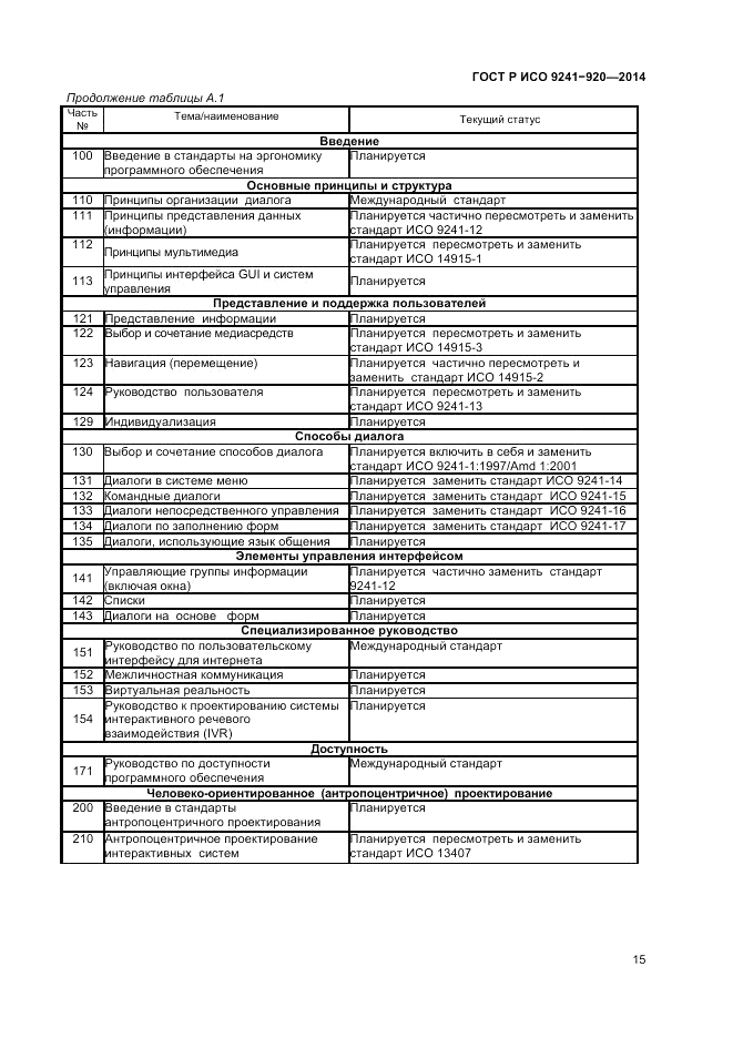ГОСТ Р ИСО 9241-920-2014, страница 19