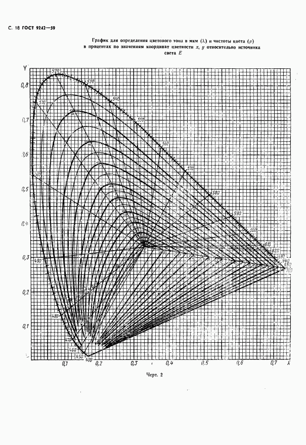 ГОСТ 9242-59, страница 19