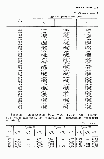 ГОСТ 9242-59, страница 4