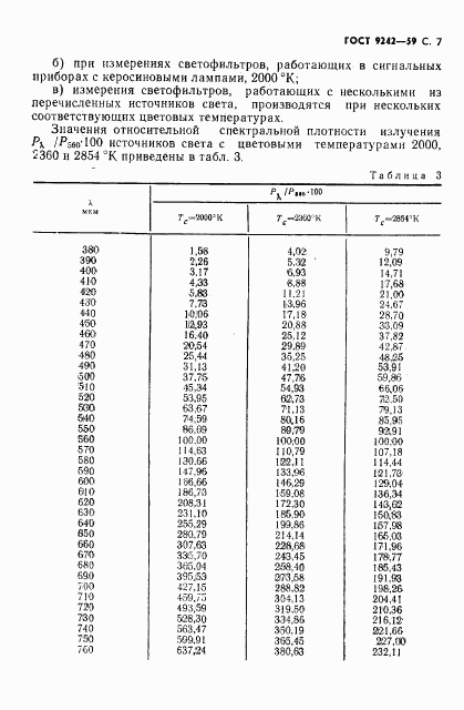 ГОСТ 9242-59, страница 8