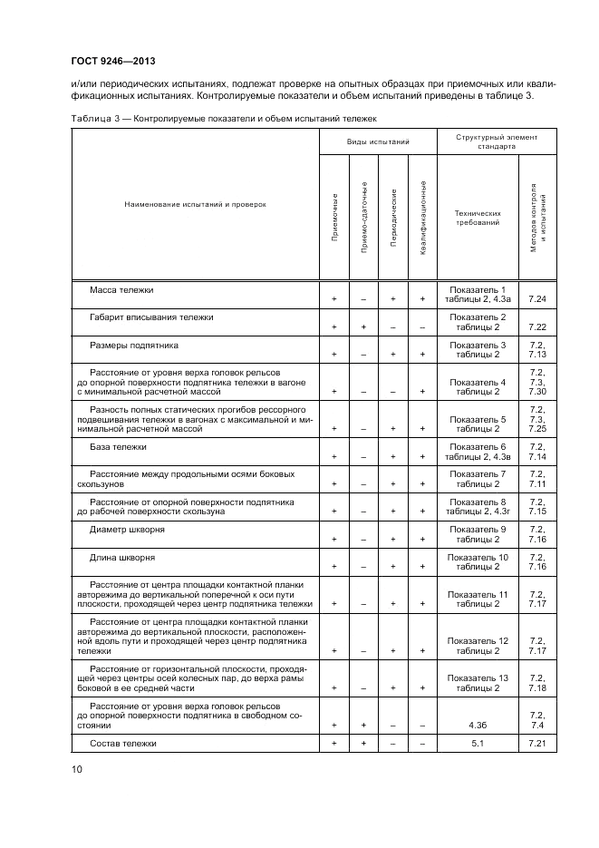 ГОСТ 9246-2013, страница 14