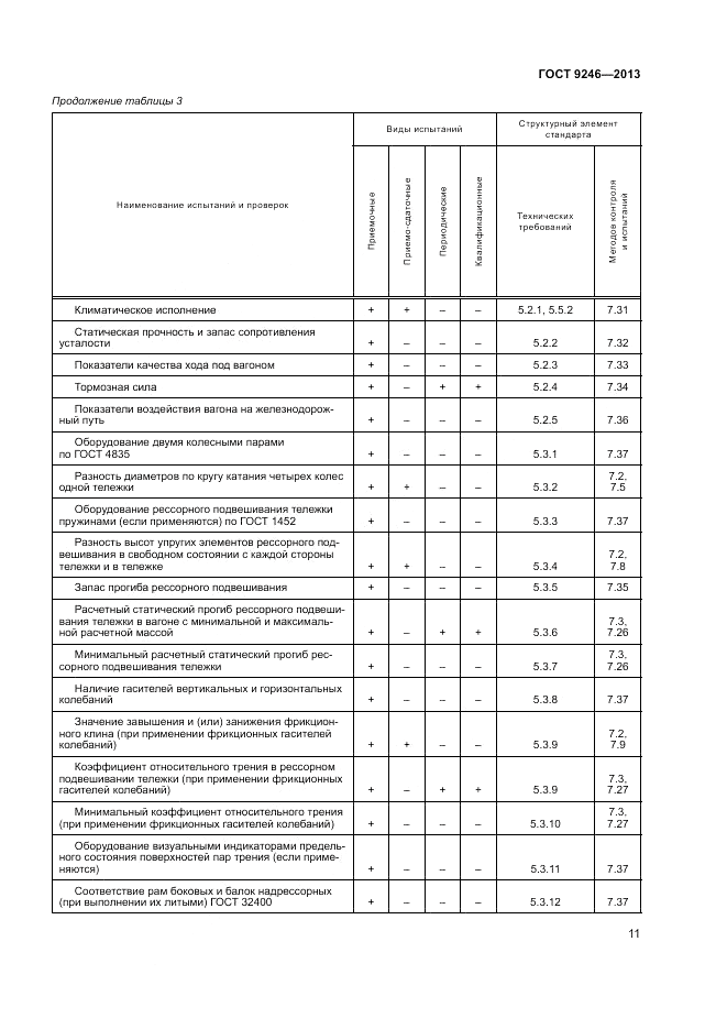 ГОСТ 9246-2013, страница 15