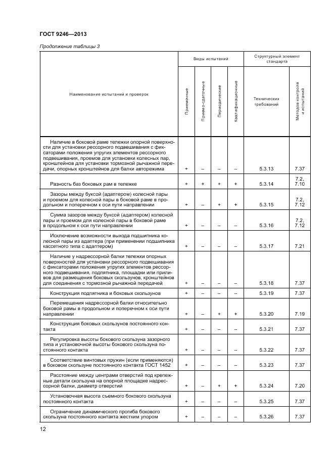 ГОСТ 9246-2013, страница 16