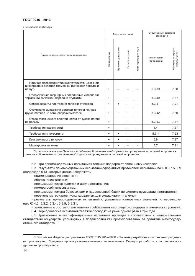 ГОСТ 9246-2013, страница 18