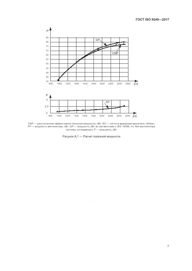 ГОСТ ISO 9249-2017, страница 11