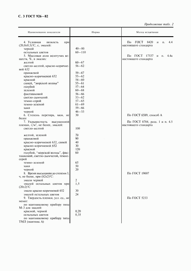 ГОСТ 926-82, страница 4