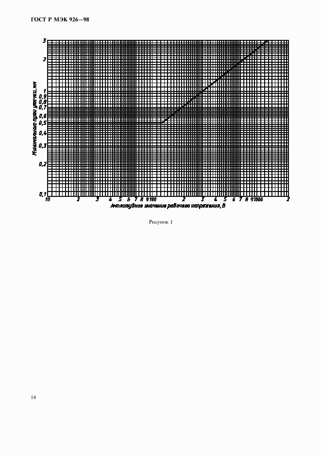 ГОСТ Р МЭК 926-98, страница 16