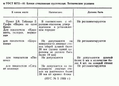 ГОСТ 9272-81, страница 2