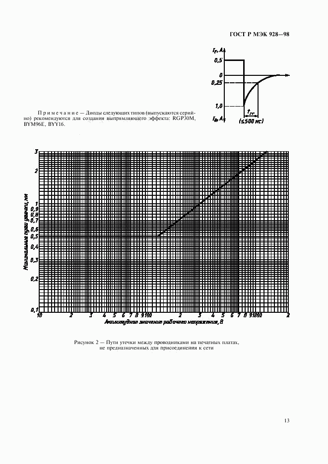 ГОСТ Р МЭК 928-98, страница 16