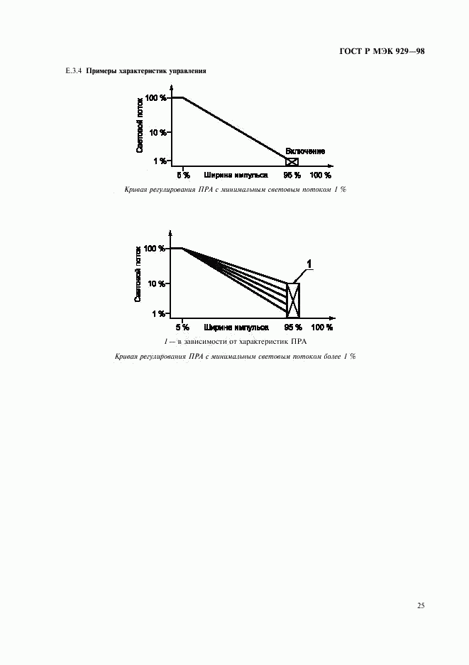 ГОСТ Р МЭК 929-98, страница 28