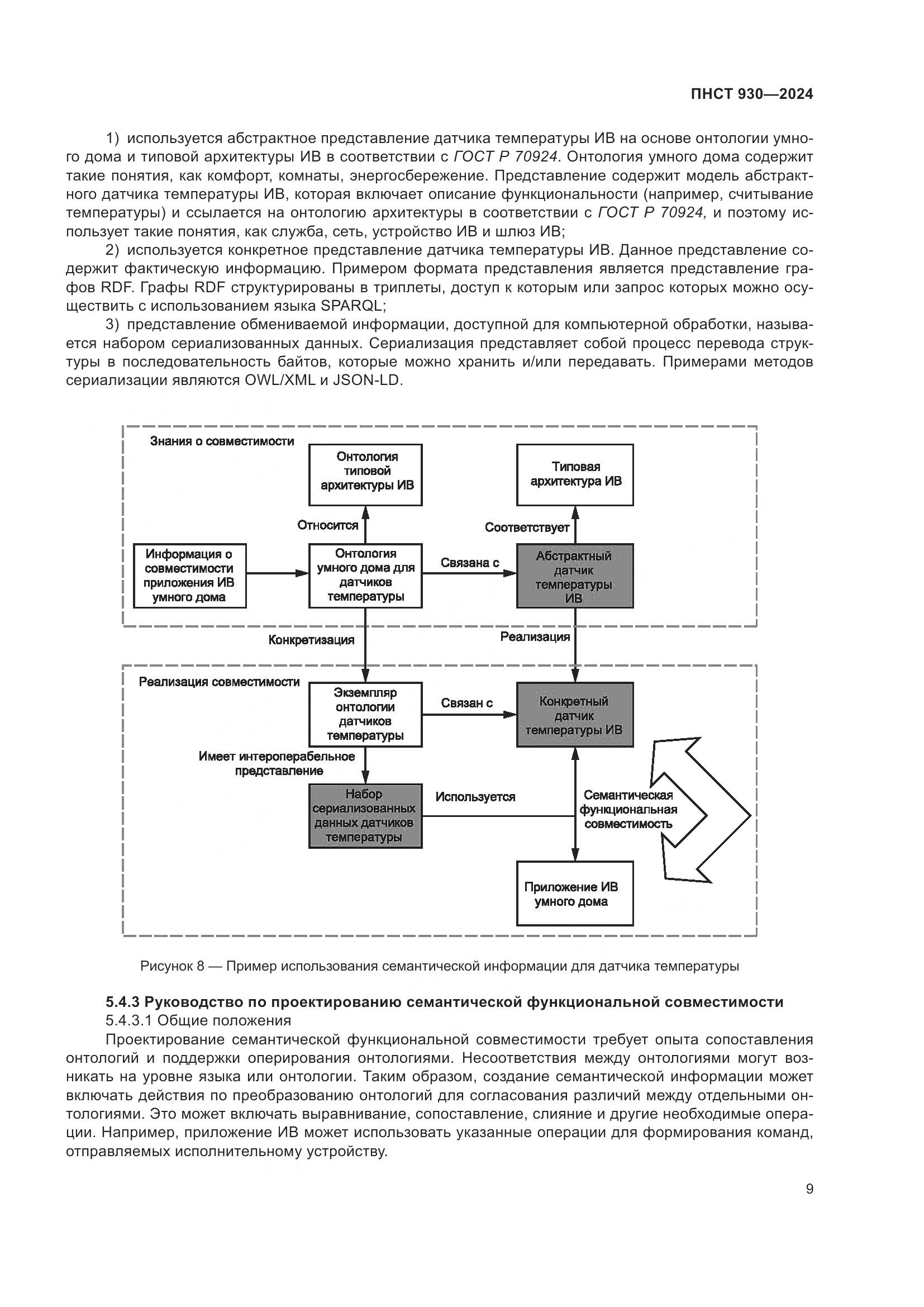 ПНСТ 930-2024, страница 15