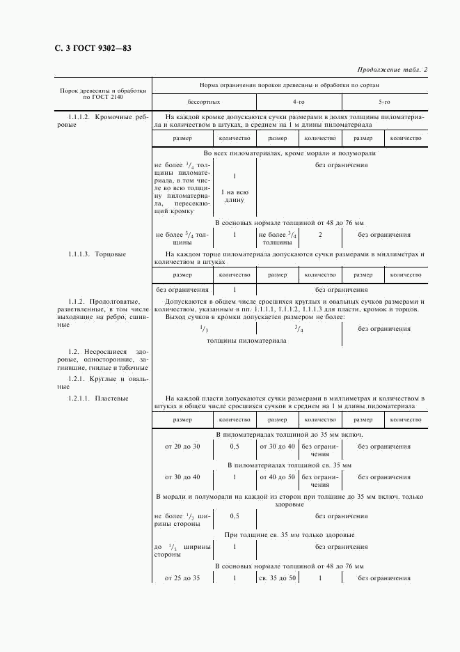 ГОСТ 9302-83, страница 4