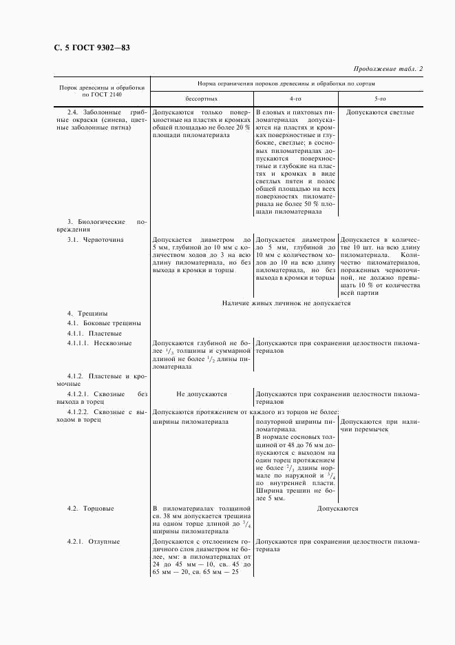 ГОСТ 9302-83, страница 6