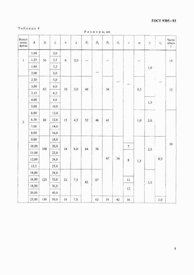 ГОСТ 9305-93, страница 11