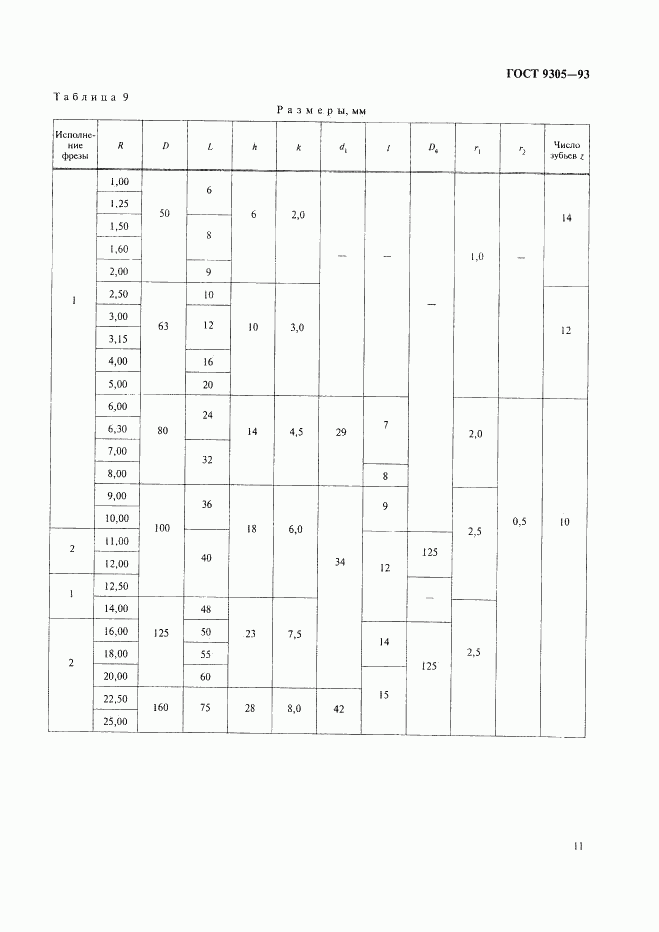 ГОСТ 9305-93, страница 13