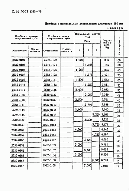 ГОСТ 9323-79, страница 12