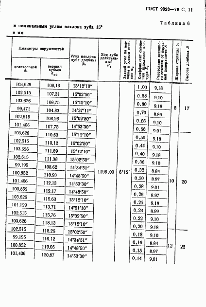 ГОСТ 9323-79, страница 13