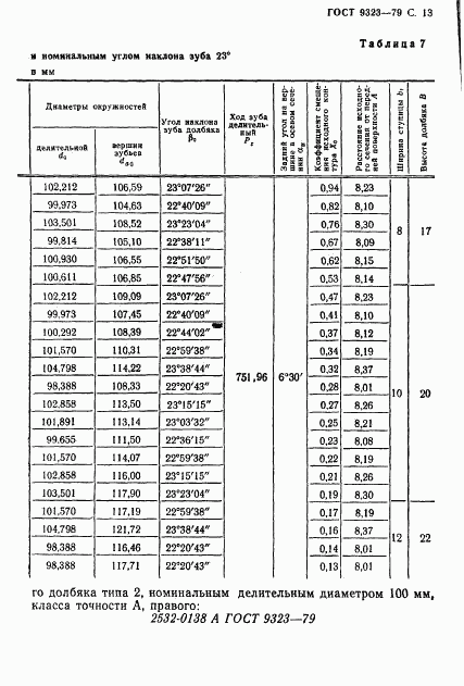 ГОСТ 9323-79, страница 15