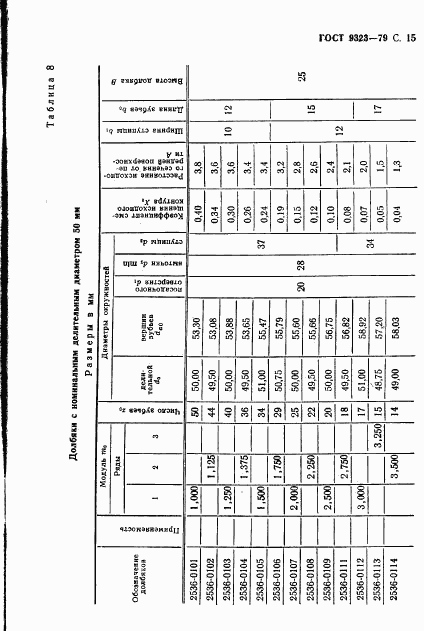 ГОСТ 9323-79, страница 17