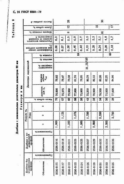 ГОСТ 9323-79, страница 18