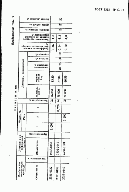 ГОСТ 9323-79, страница 19