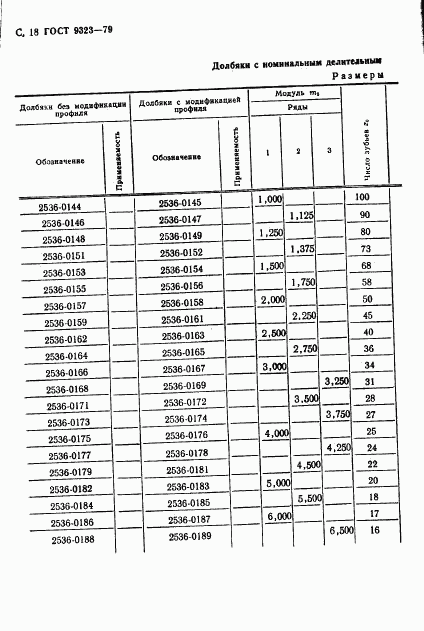 ГОСТ 9323-79, страница 20