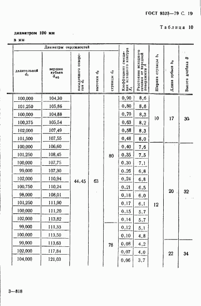 ГОСТ 9323-79, страница 21