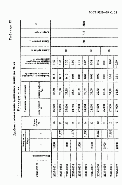 ГОСТ 9323-79, страница 25