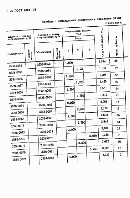 ГОСТ 9323-79, страница 28