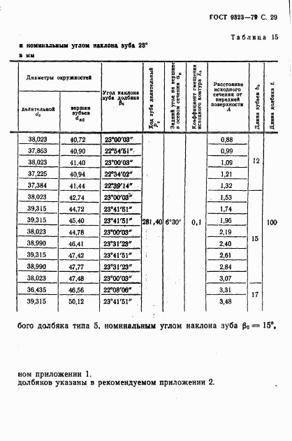 ГОСТ 9323-79, страница 31