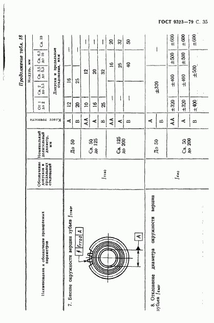 ГОСТ 9323-79, страница 37