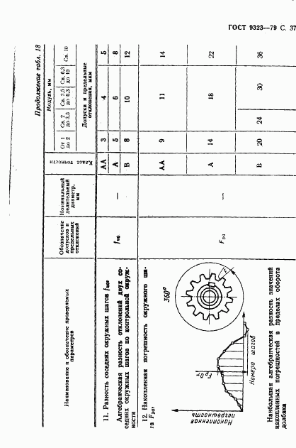 ГОСТ 9323-79, страница 39