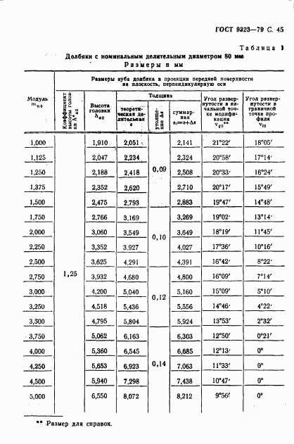 ГОСТ 9323-79, страница 47