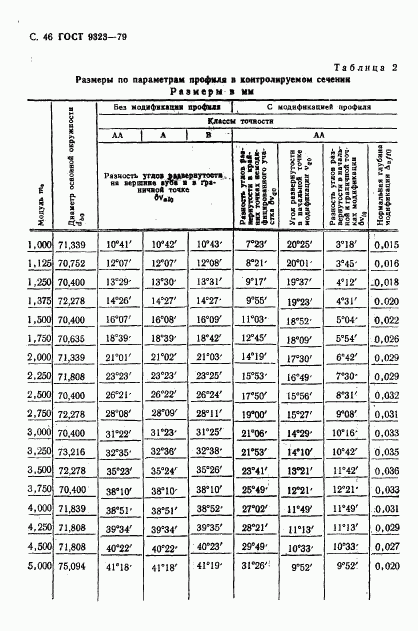 ГОСТ 9323-79, страница 48