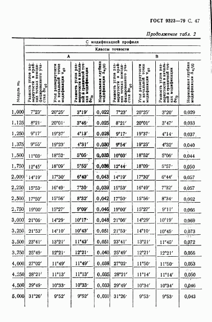 ГОСТ 9323-79, страница 49