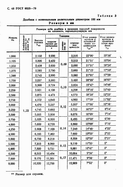 ГОСТ 9323-79, страница 50