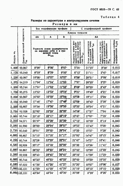 ГОСТ 9323-79, страница 51