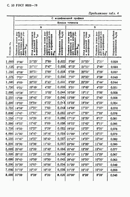 ГОСТ 9323-79, страница 52