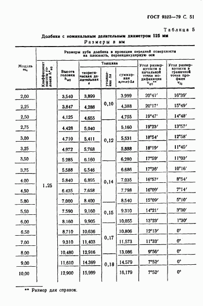 ГОСТ 9323-79, страница 53