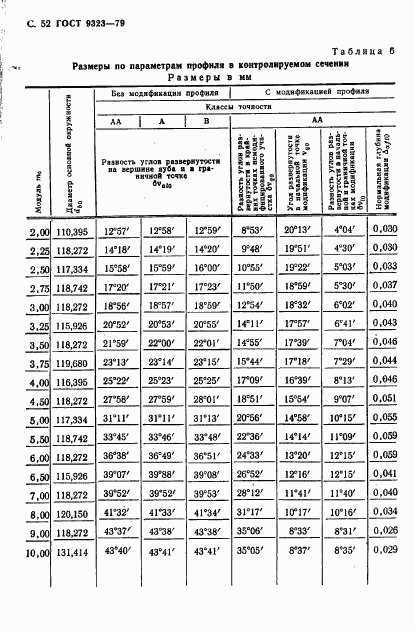 ГОСТ 9323-79, страница 54