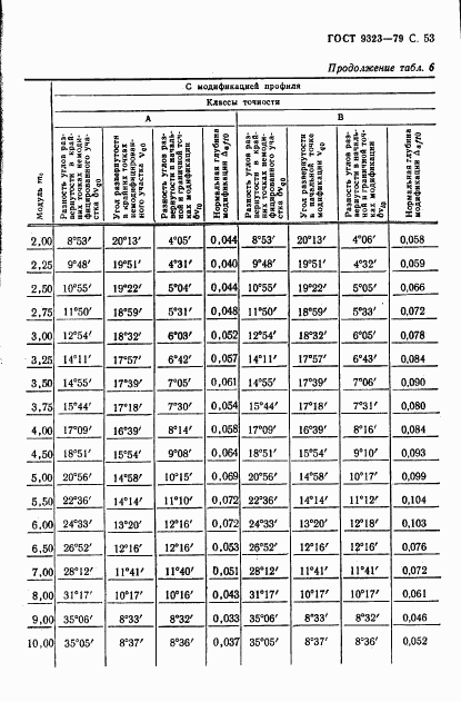 ГОСТ 9323-79, страница 55