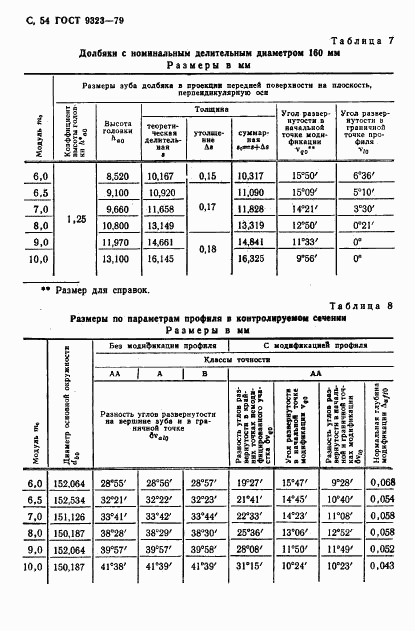 ГОСТ 9323-79, страница 56